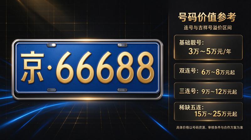 新能源车限行政策