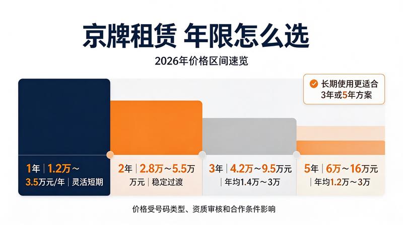 2026年北京车牌市场分析